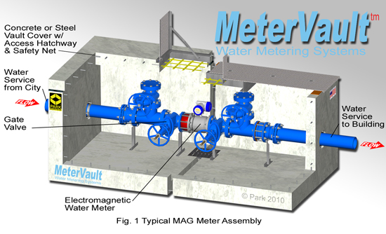 Meter Vaults